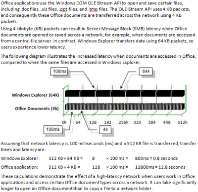 office-documents-and-latency.png